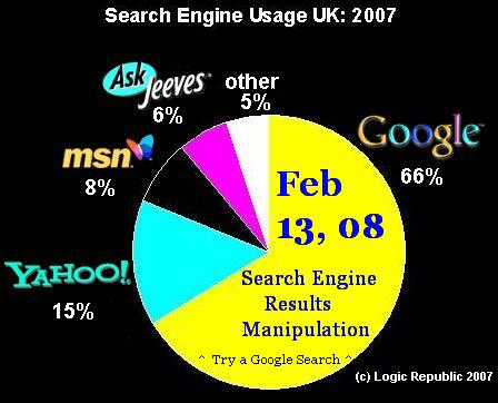 search engine results manipulation